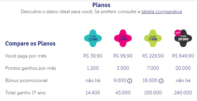 Tabela de preços dos planos Clube Livelo
